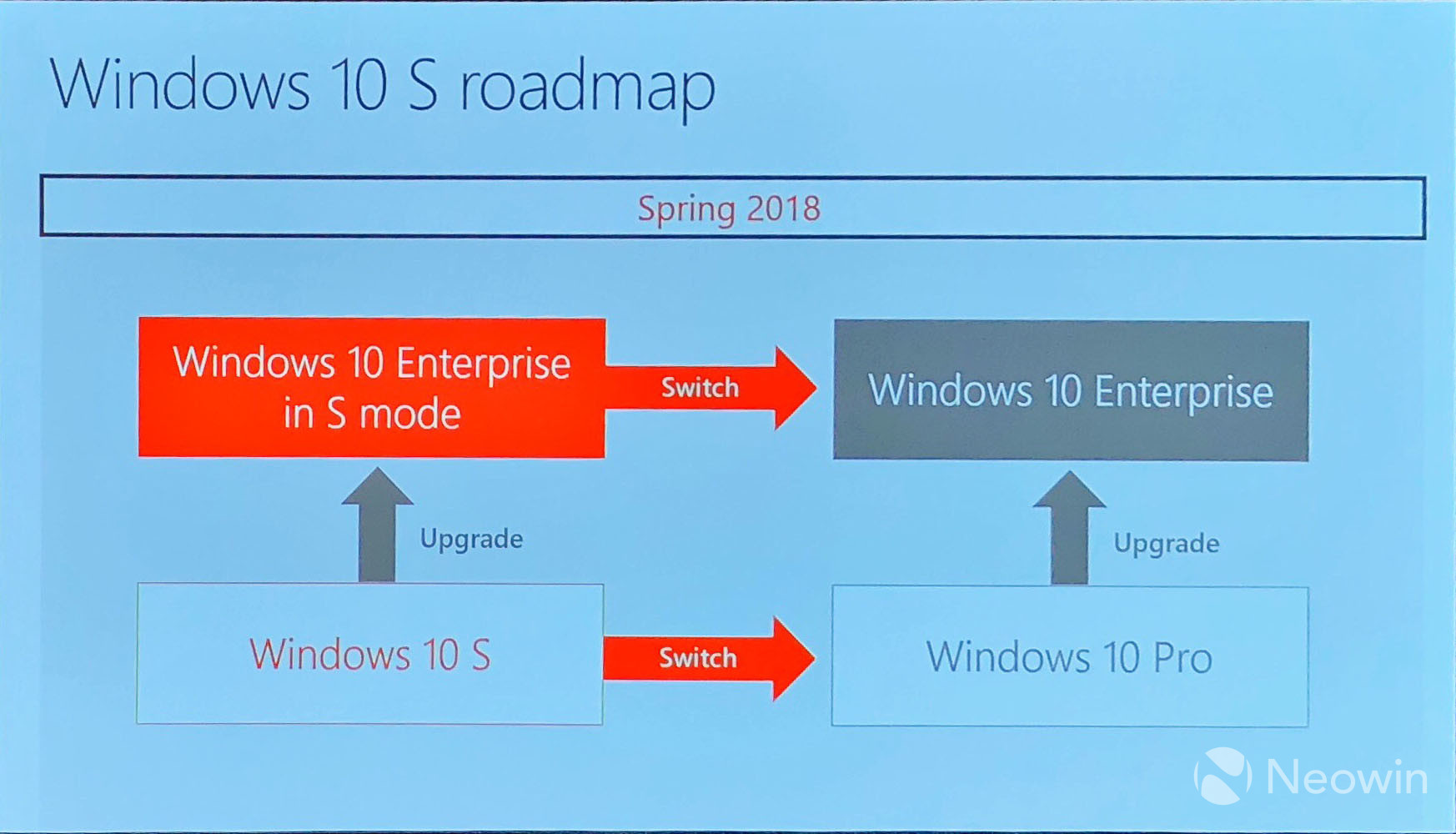 Windows 10 S Roadmap Slide (2017)